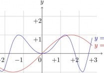 수학 함수 - 개념, 변수, 유형 및 특징