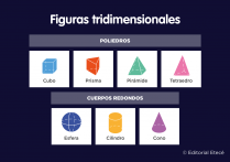 다면체 - 개념, 요소, 유형 및 예제