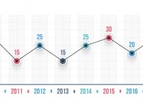 주파수 다각형 - 무엇입니까, 용도 및 만드는 방법